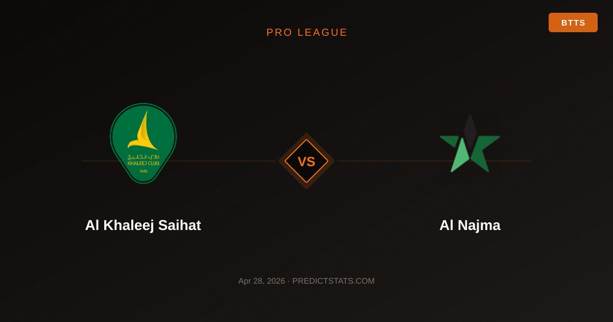Al Khaleej Saihat vs Al Najma: Market Odds vs Model Predictions