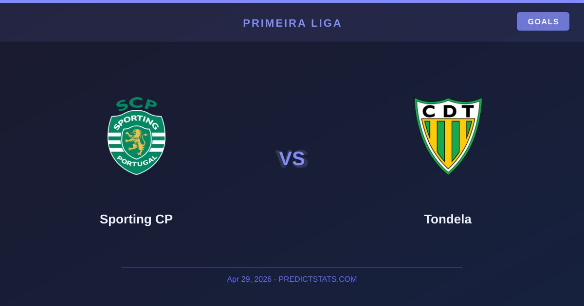 Sporting CP vs Tondela: Statistical Mismatch at Alvalade