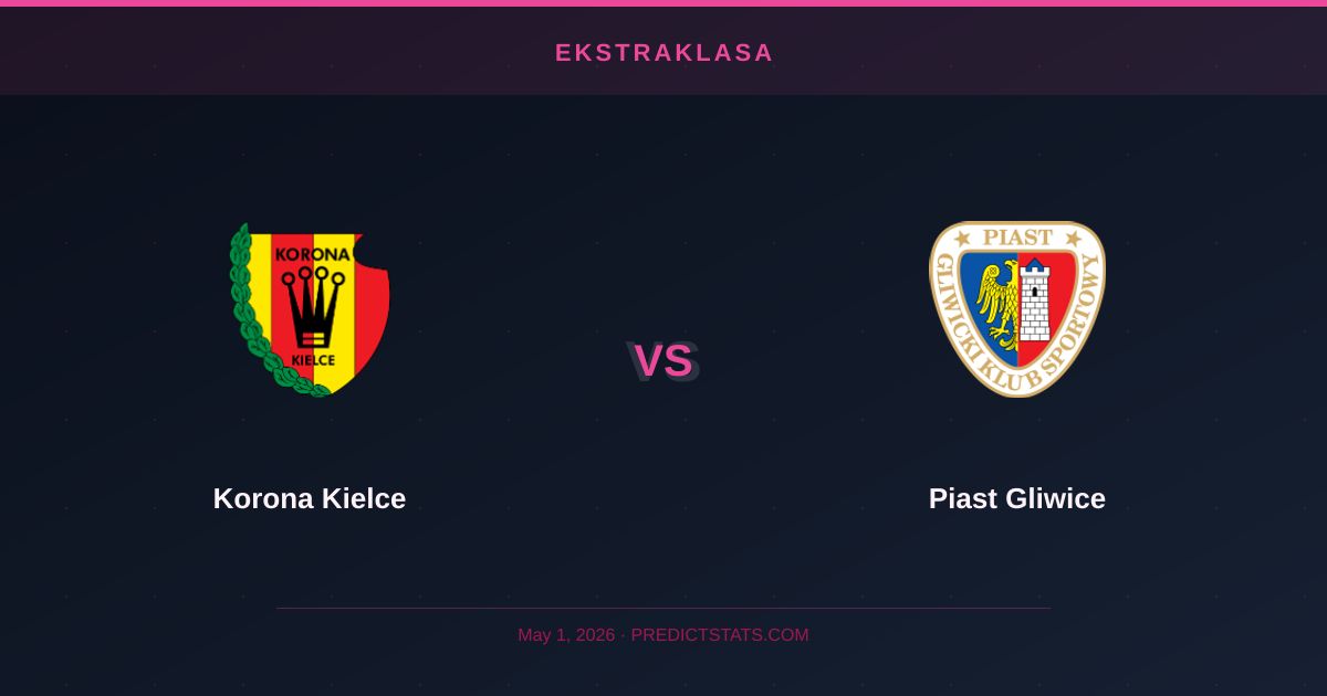 Korona Kielce vs Piast Gliwice: Czy historia powtórzy się na Exbud Arenie?