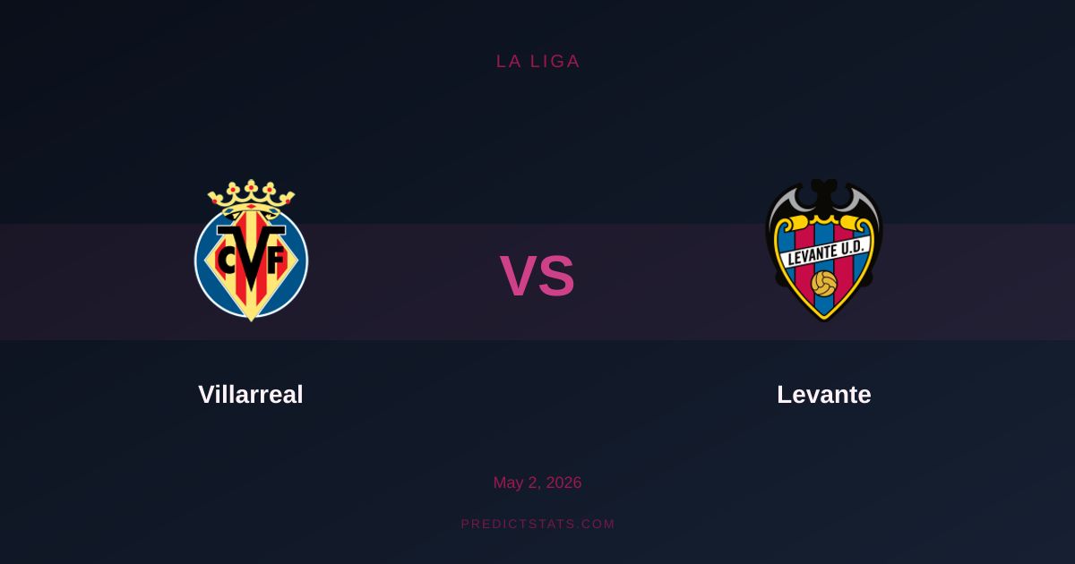 Villarreal vs Levante: Eine Chance, die der Markt übersehen hat