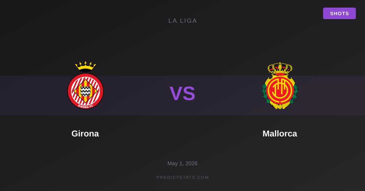 Girona vs Mallorca: Historical Patterns and Current Struggles