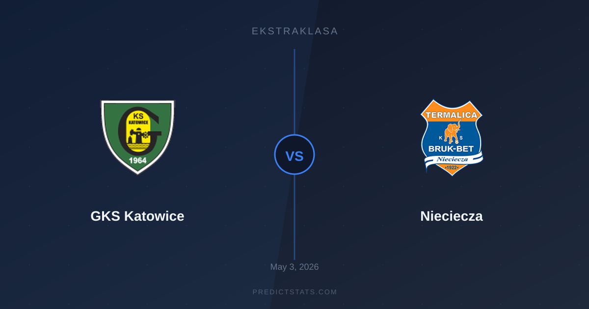 GKS Katowice vs Nieciecza: Market Underestimates Under 3.5 Goals