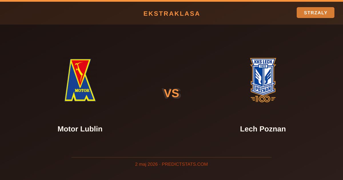 Motor Lublin vs Lech Poznan: Розрив у ринкових очікуваннях