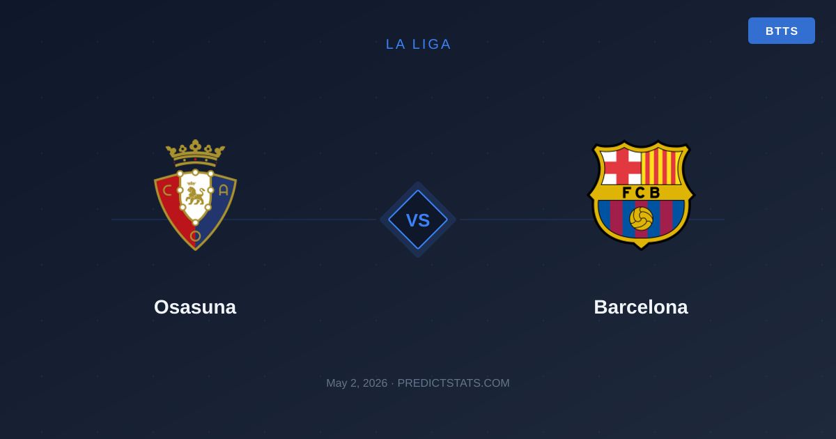 Osasuna vs Barcelona: Odds Diverge from Data Insights