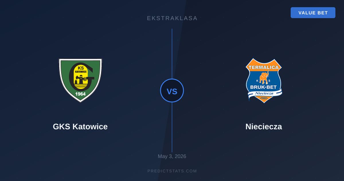 GKS Katowice trifft auf Nieciecza: Form-Analyse und Prognosen