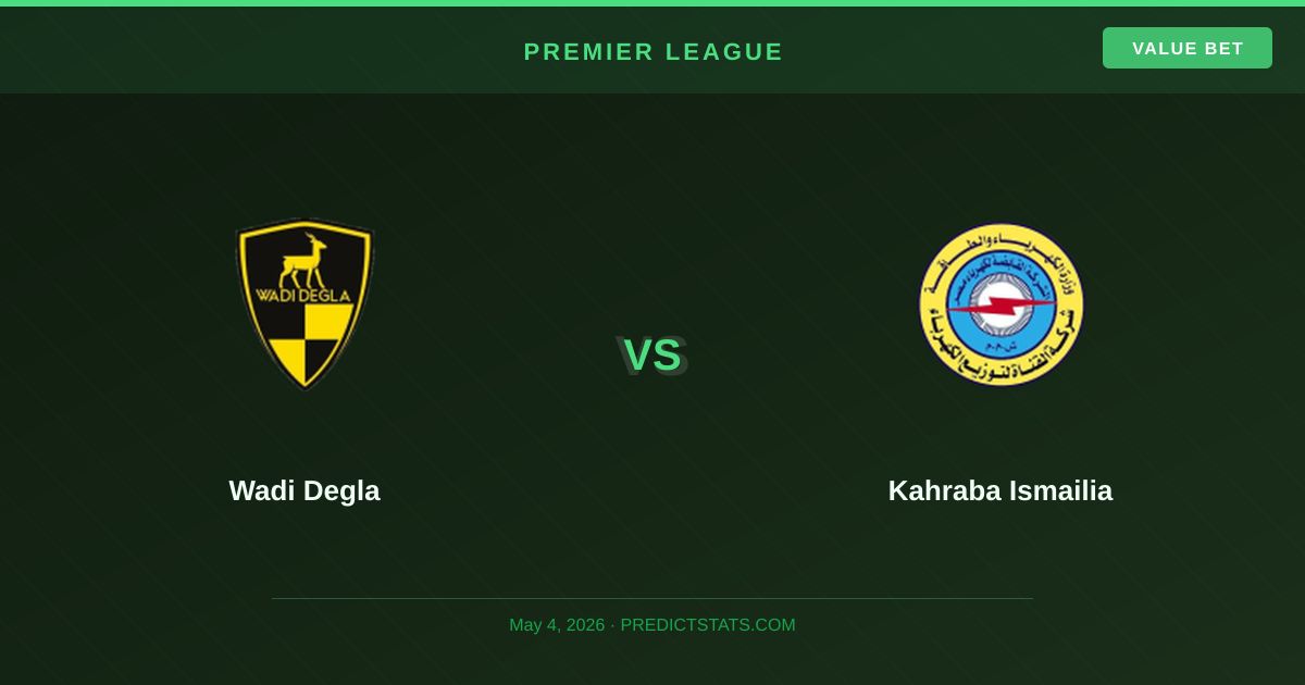 Wadi Degla kontra Kahraba Ismailia: Czy dominacja trwa?
