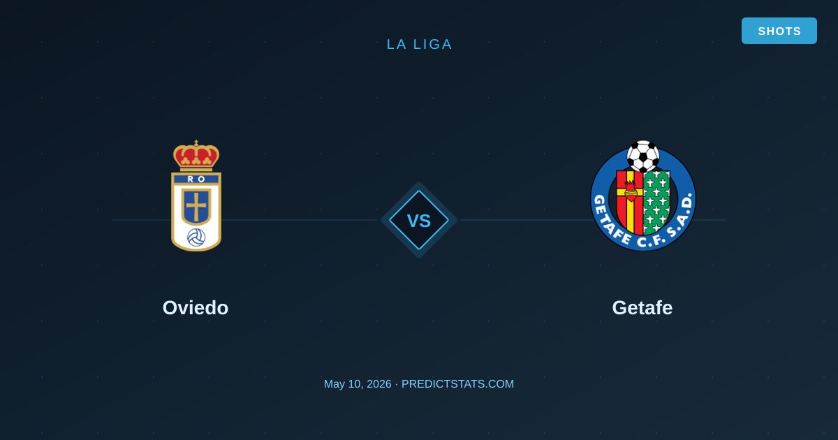 Oviedo vs Getafe: Undeniable Value in Underrated Markets