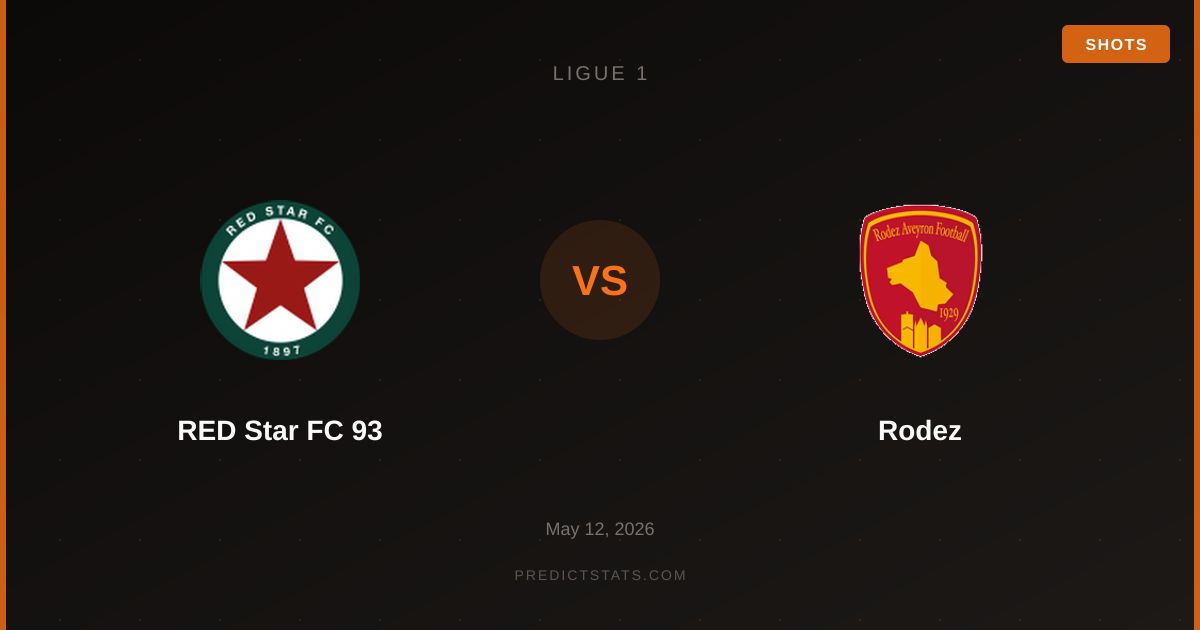 RED Star FC 93 vs Rodez: Mercato e Modello a Confronto