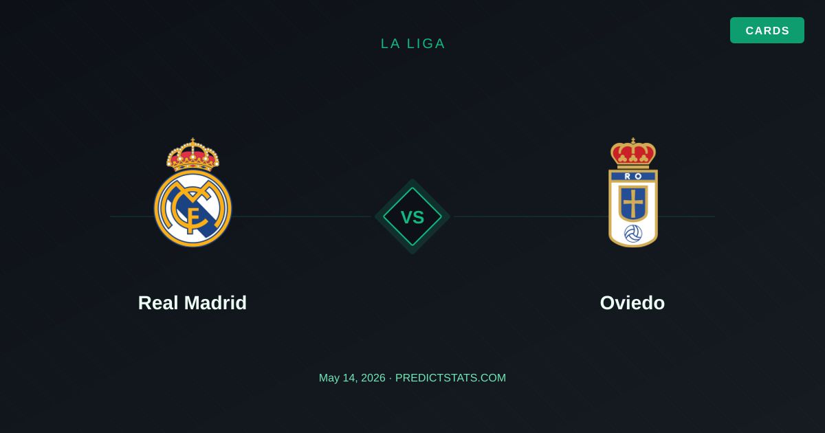 Real Madrid vs Oviedo: Markt unterschätzt Torwette