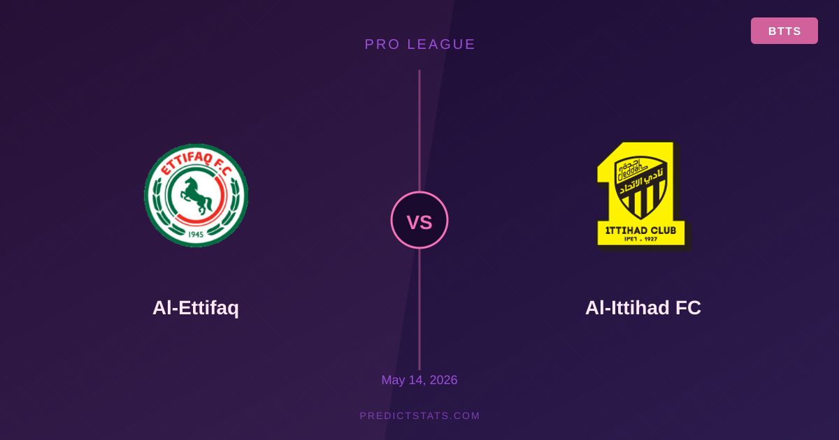 Análisis de Al-Ettifaq vs Al-Ittihad FC: Los números que el mercado ignora