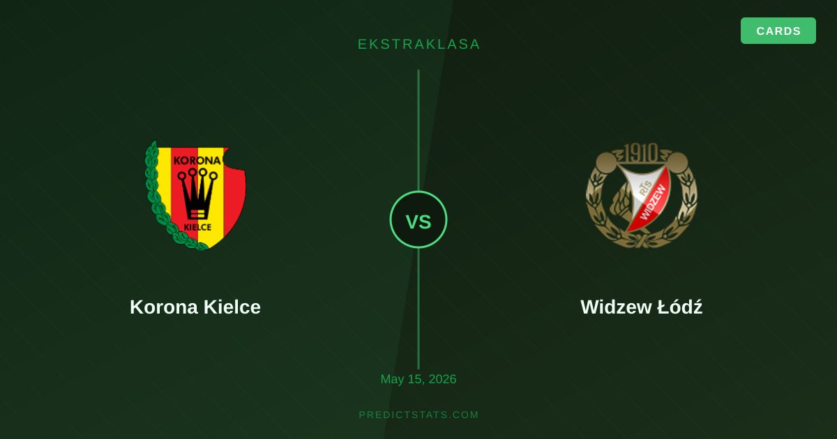 Taktikanalyse: Korona Kielce gegen Widzew Łódź