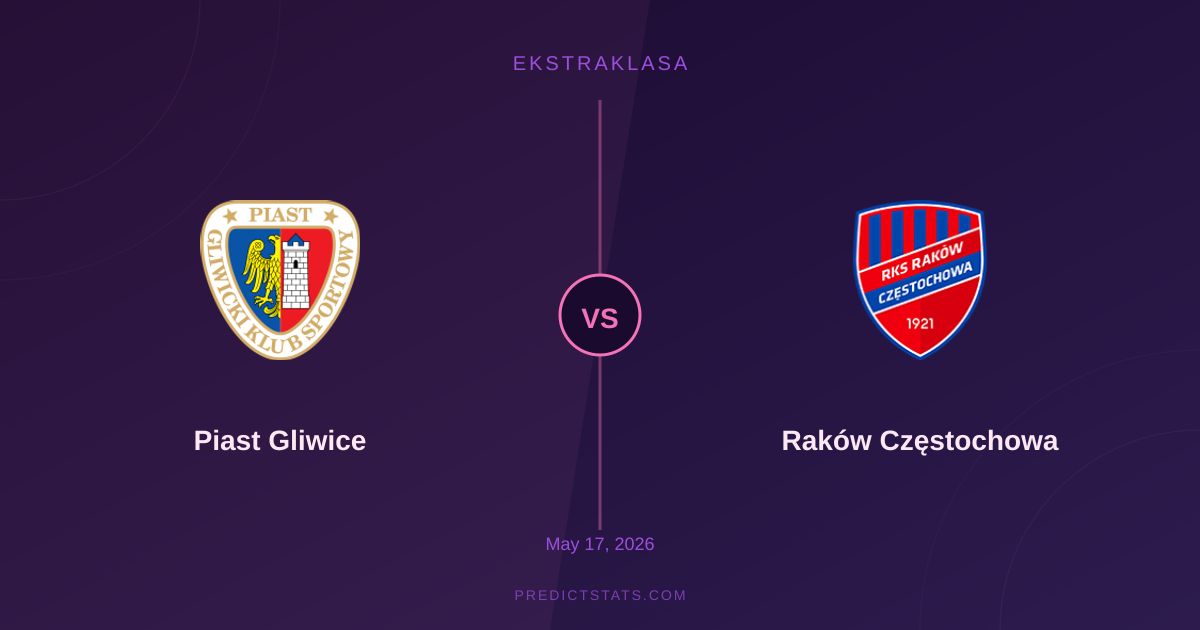 Piast Gliwice vs Raków Częstochowa: Takticzne starcie o kluczowe punkty