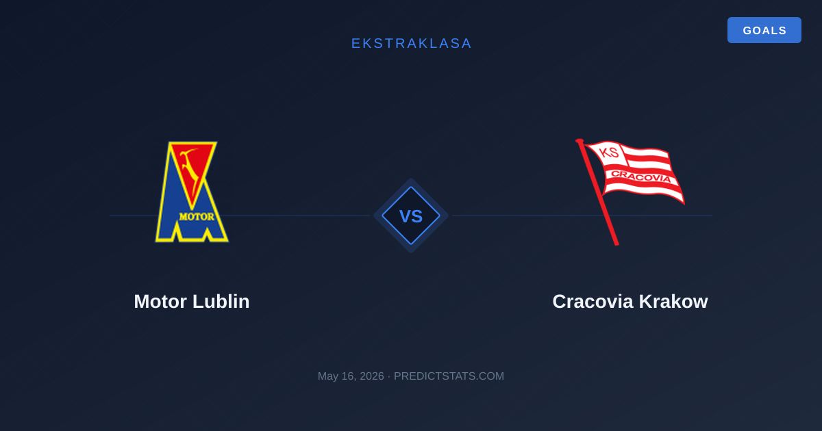 Momentum Matters: Motor Lublin vs Cracovia Krakow Showdown