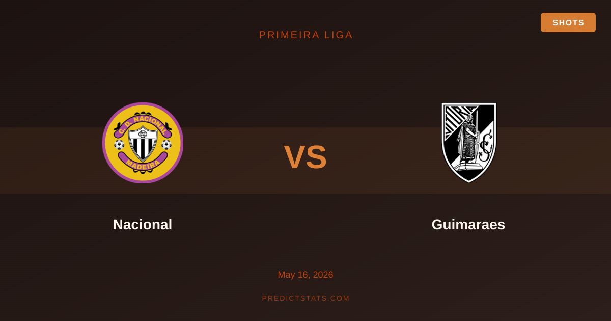 Nacional vs Guimaraes: Чому ринок недооцінює матч з низьким результатом