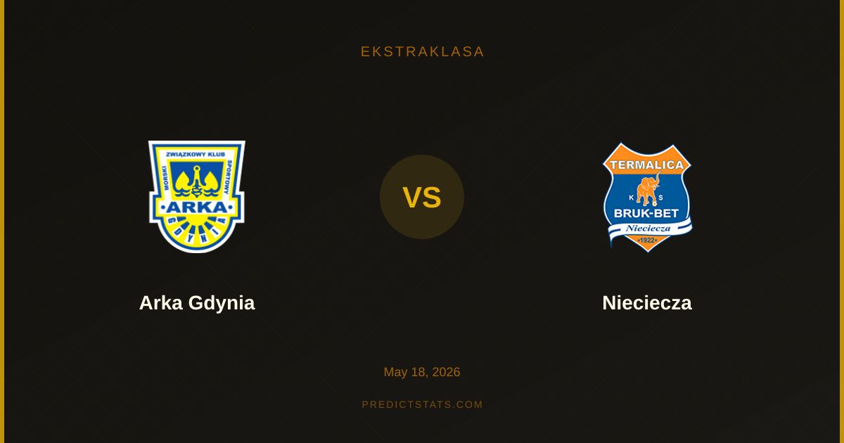 Arka Gdynia i Nieciecza: Kto przerwie pasmo niepowodzeń?