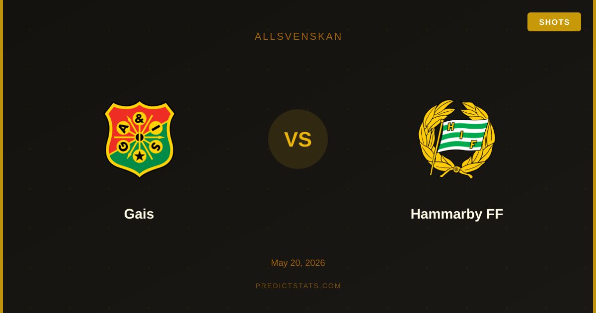Gais vs Hammarby FF: A Data-Driven Disparity in Market Odds