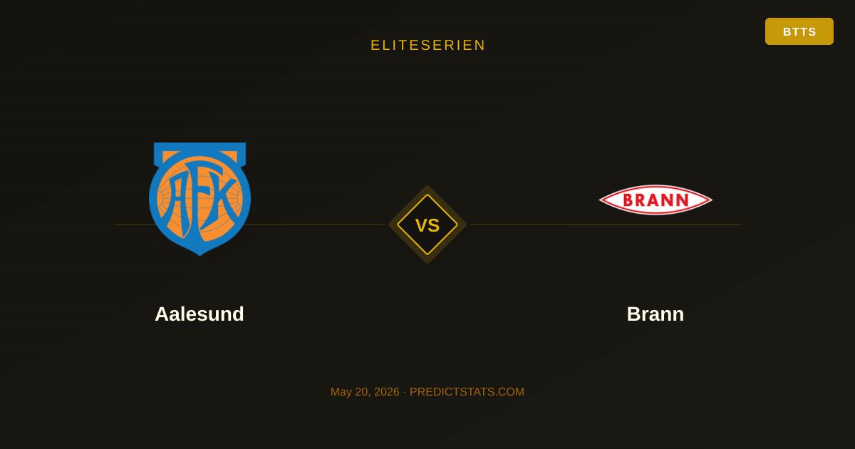 Aalesund vs Brann: ¿El momento de Brann acabará con la mala racha de Aalesund?