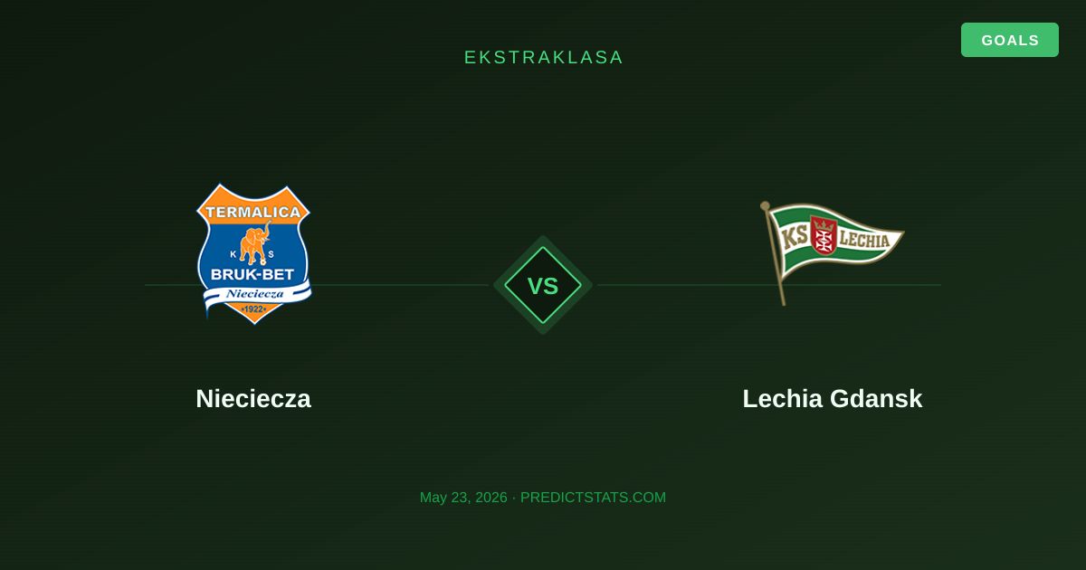 Nieciecza vs Lechia Gdansk: ¿Dominio histórico o cambio de rumbo?