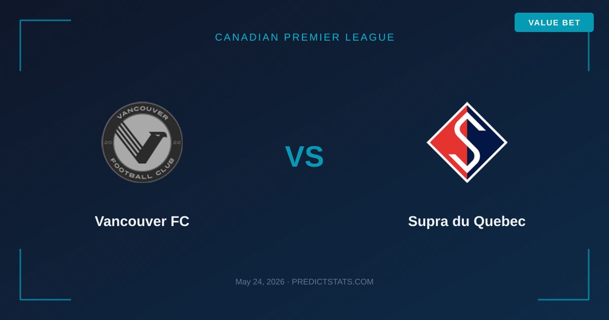Vancouver FC vs Supra du Quebec: Starcie Kursów z Modelem PredictStats