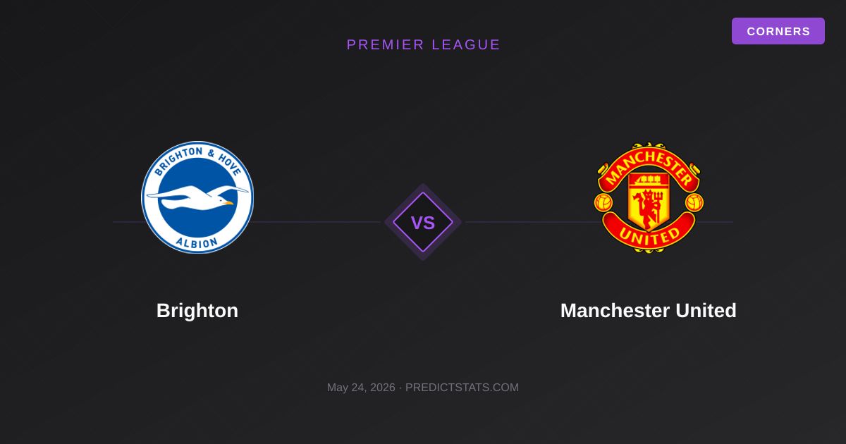 Brighton vs Manchester United: Kto podtrzyma formę w kluczowym starciu?