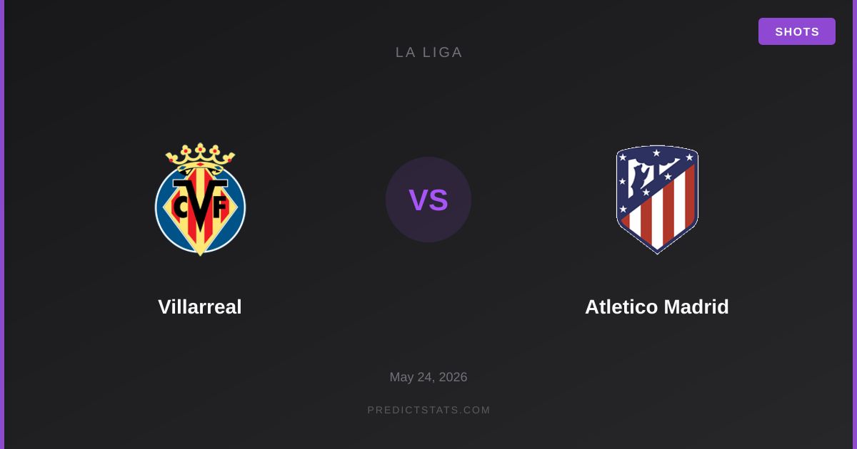 Villarreal vs Atletico Madrid: Ринок недооцінює картки та кути