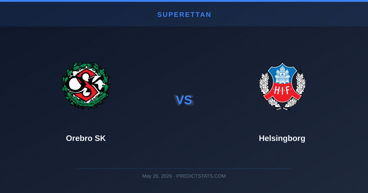 Orebro SK vs Helsingborg: Market Misses on Goals and Corners
